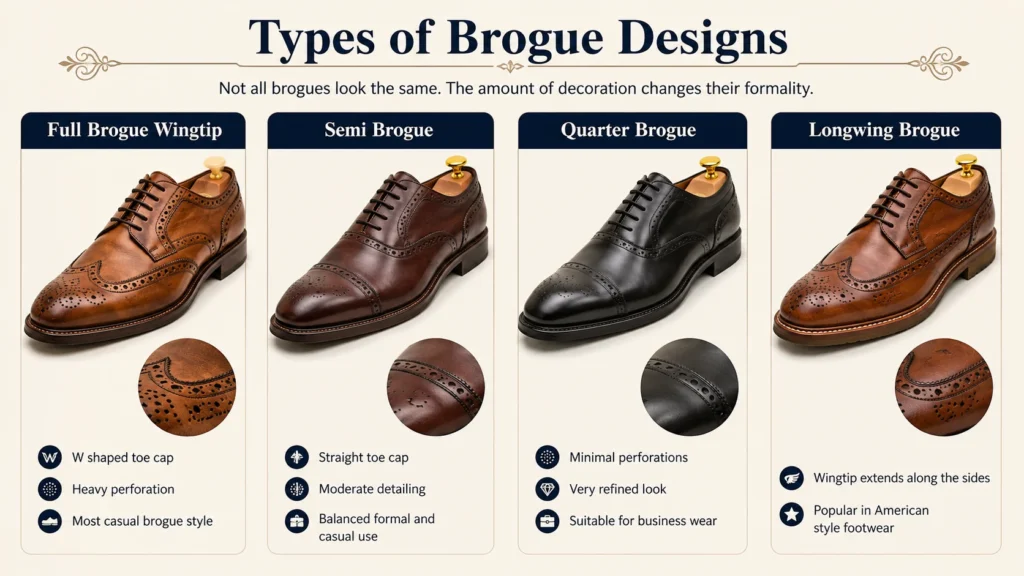 Types of Brogue Designs