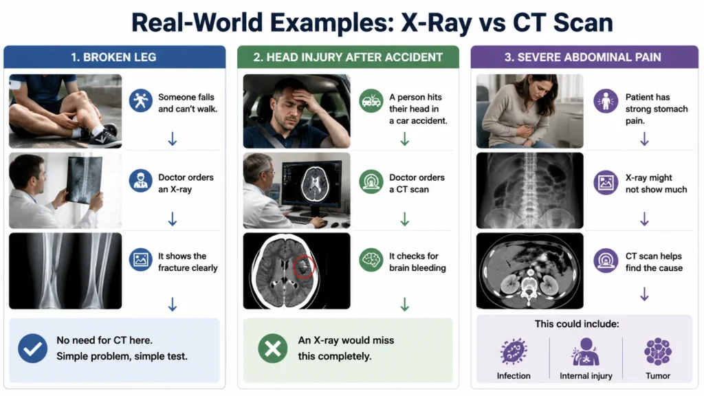 Real-World Examples