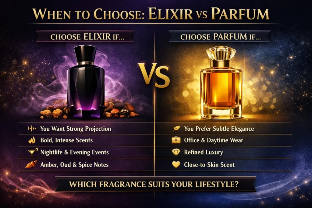 When to Choose Elixir vs Parfum
