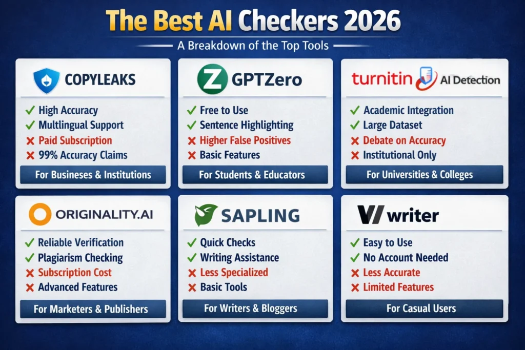 The Best AI Checkers in 2026