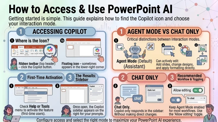 How to Access PowerPoint AI