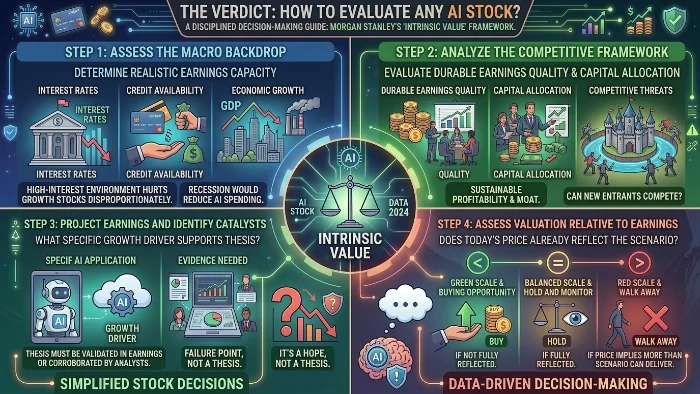 How to Evaluate Any AI Stock