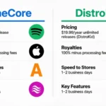 tunecore vs distrokid
