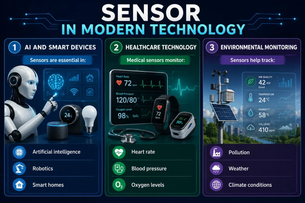 Sensor in Modern Technology