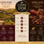 cote d or