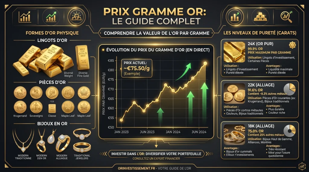 prix gramme or