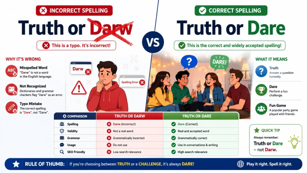 truth or darw