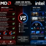 amd or intel