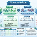 either or neither