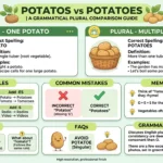 potatos or potatoes