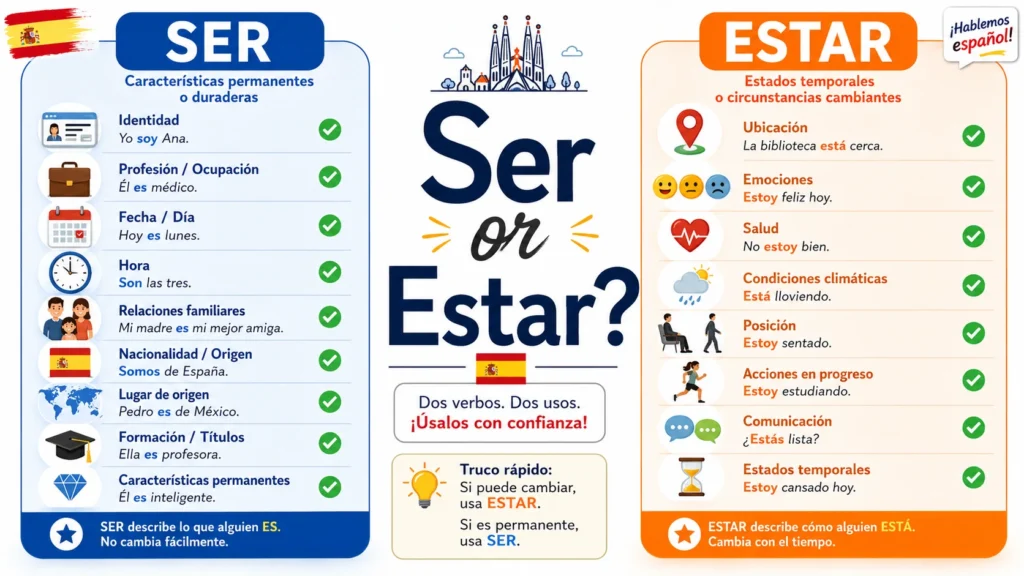ser or estar