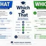 which or that