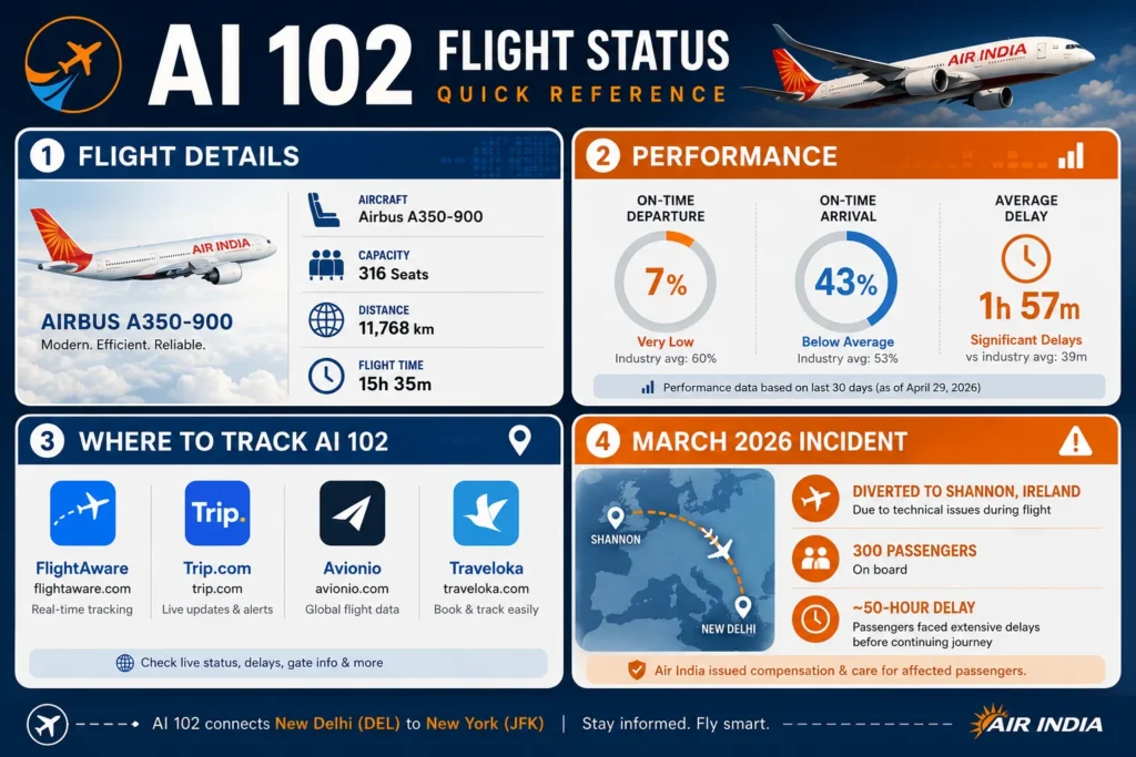 AI 102 Flight Status