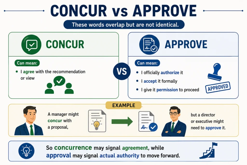 Concur vs Approve