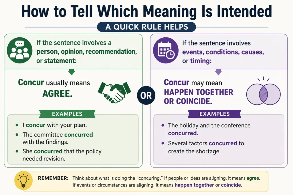 How to Tell Which Meaning Is Intende