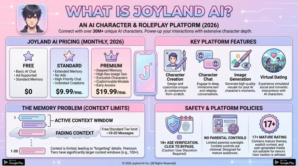 joyland ai