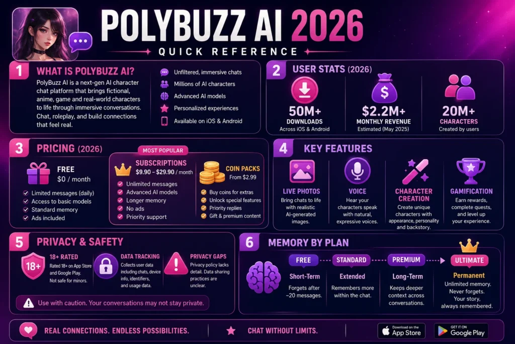 PolyBuzz AI 2026
