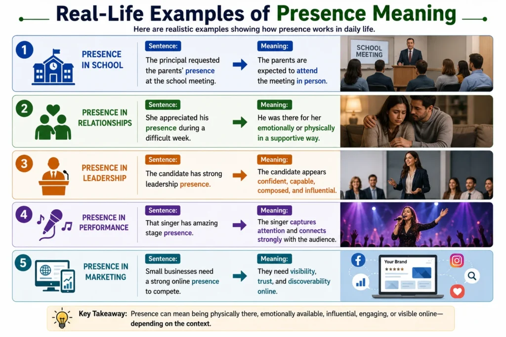 RealLife Examples of Presence Meaning