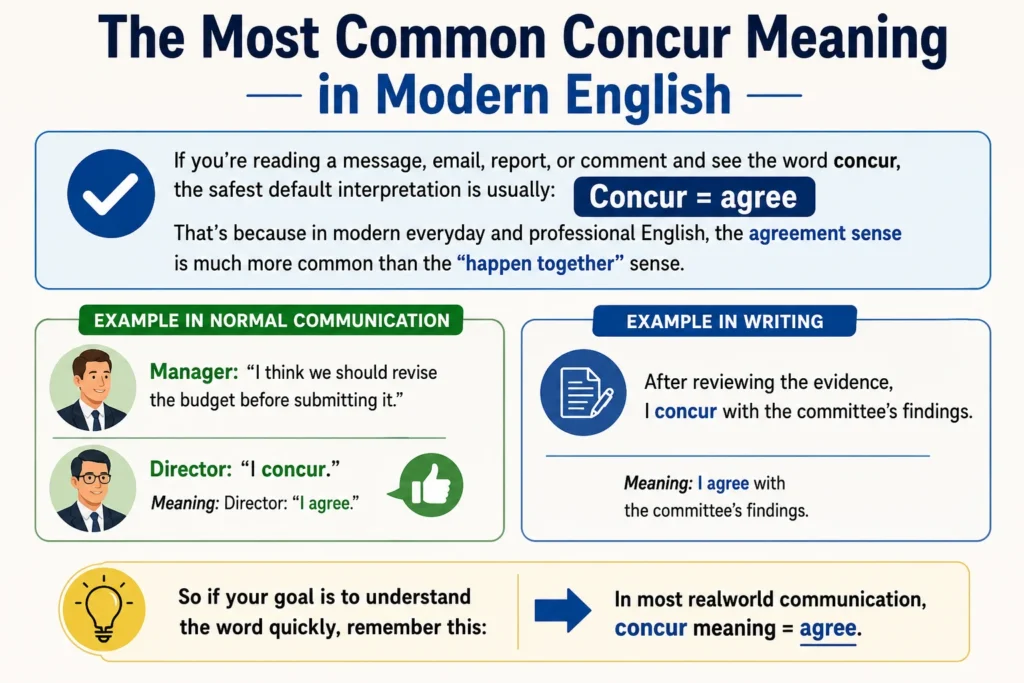 The Most Common Concur Meaning in Modern English