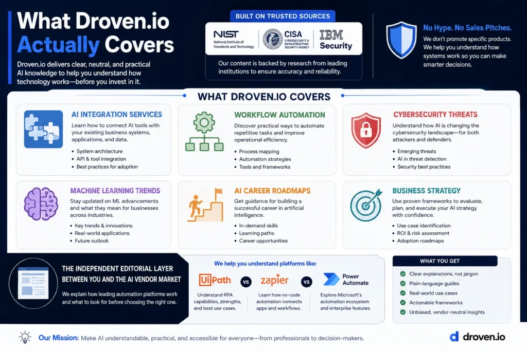 What Droven.io Actually Covers