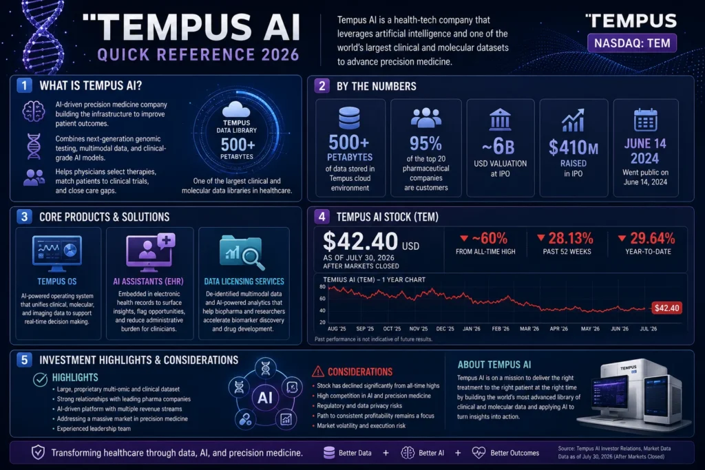 What Is Tempus AI