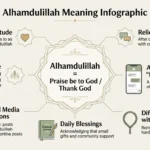 alhamdulillah meaning