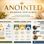 anointed meaning