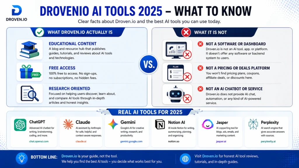 drovenio ai tools 2025