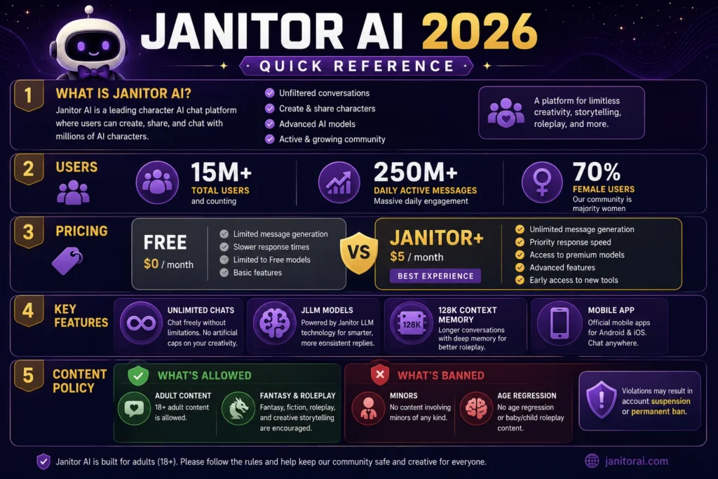 janitor ai