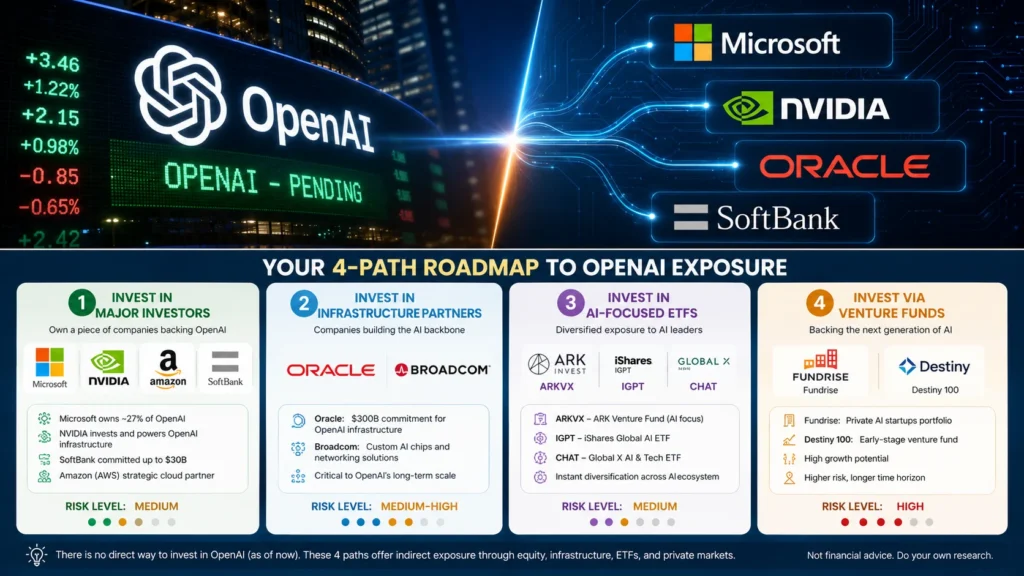 open ai stock