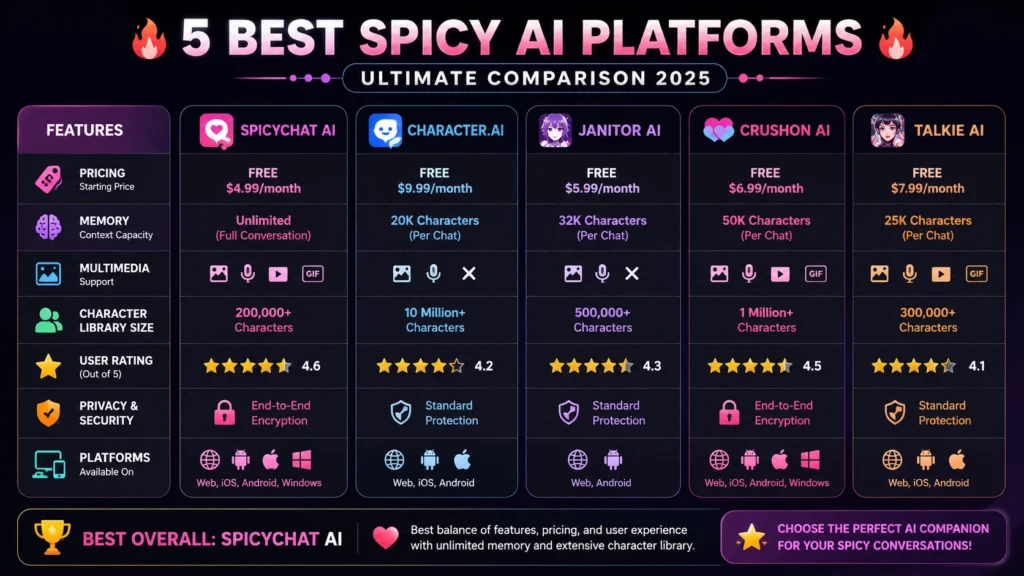spicy ai