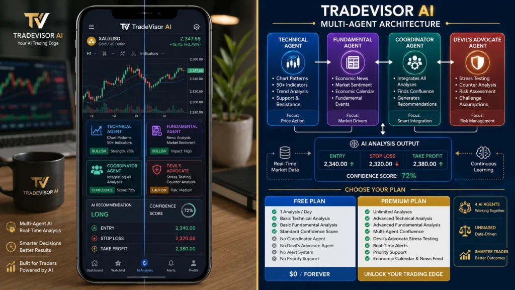 tradevisor ai