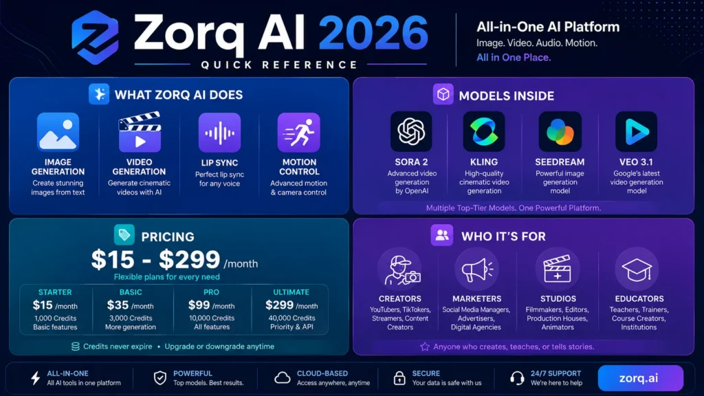zorq ai