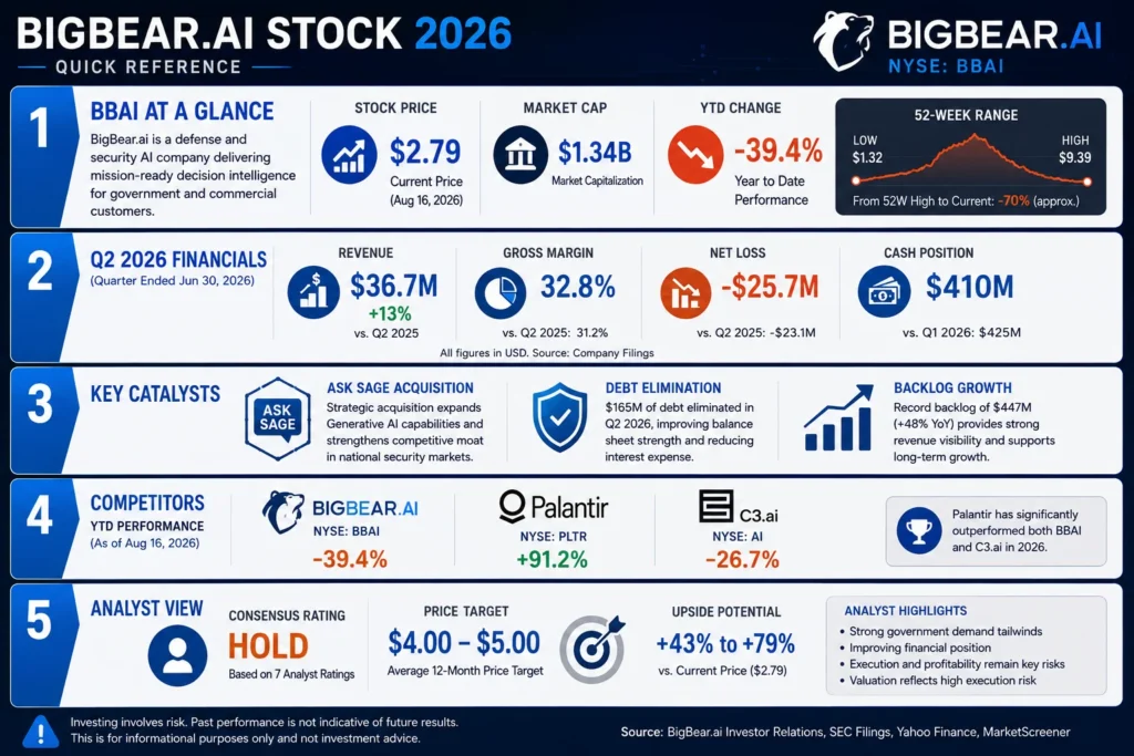 big bear ai stock