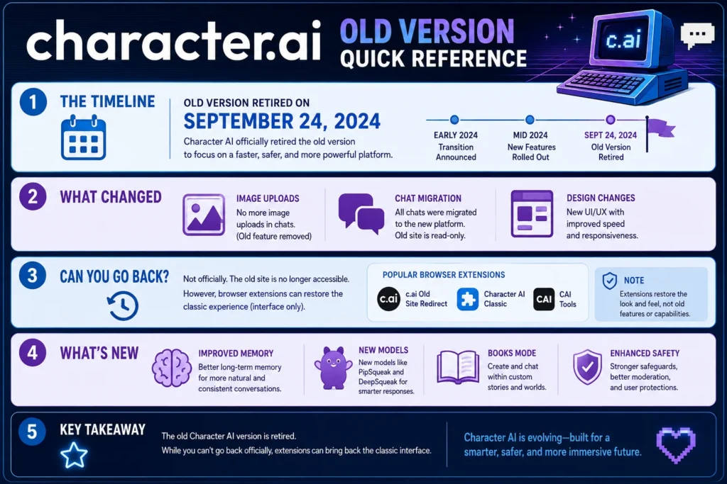 Character AI Old Version | What Happened and Can You Still Use It?