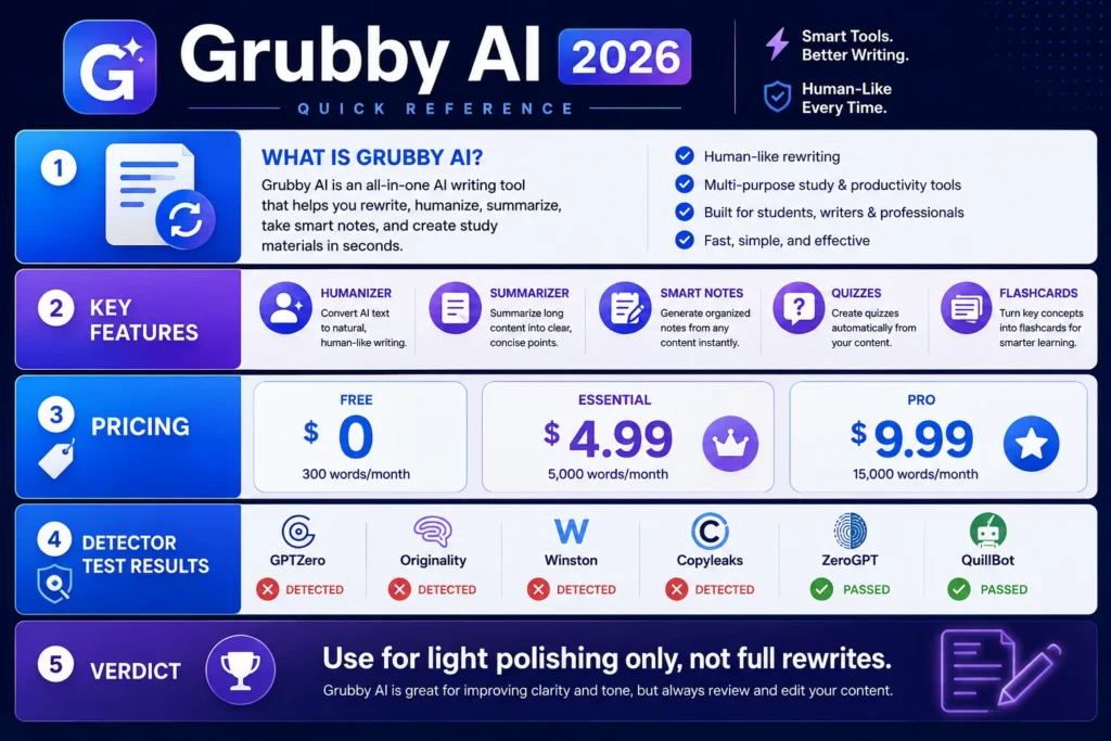 grubby ai