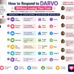 how to respond to darvo