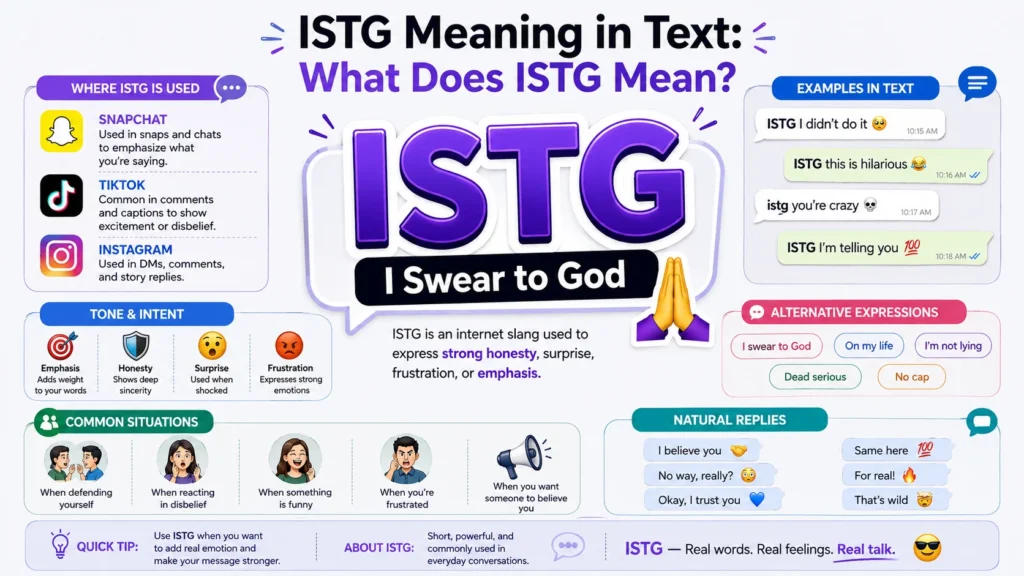 istg meaning in text