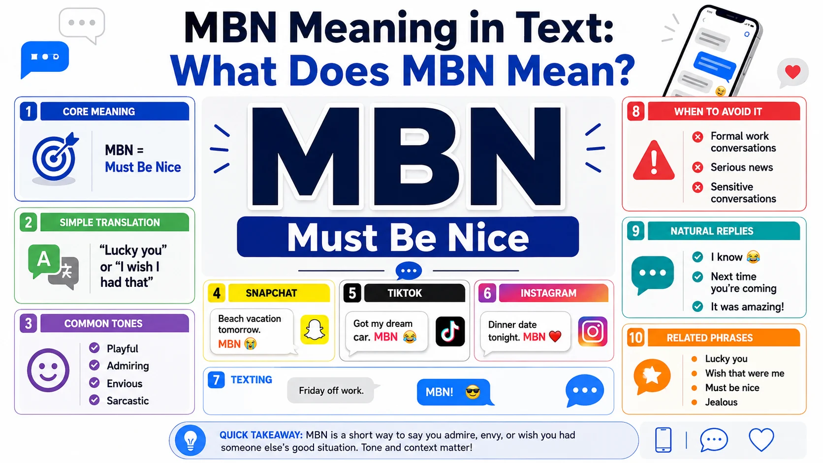 mbn meaning in text