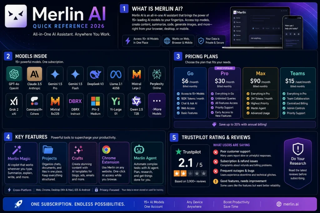merlin ai