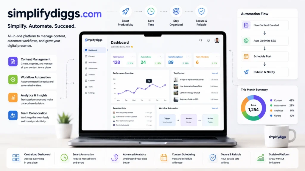 simplifydiggs com