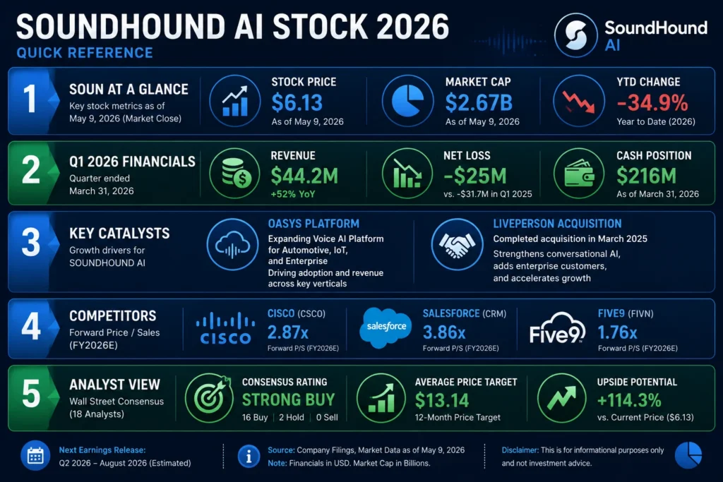 soundhound ai stock
