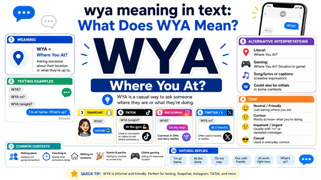wya meaning in text