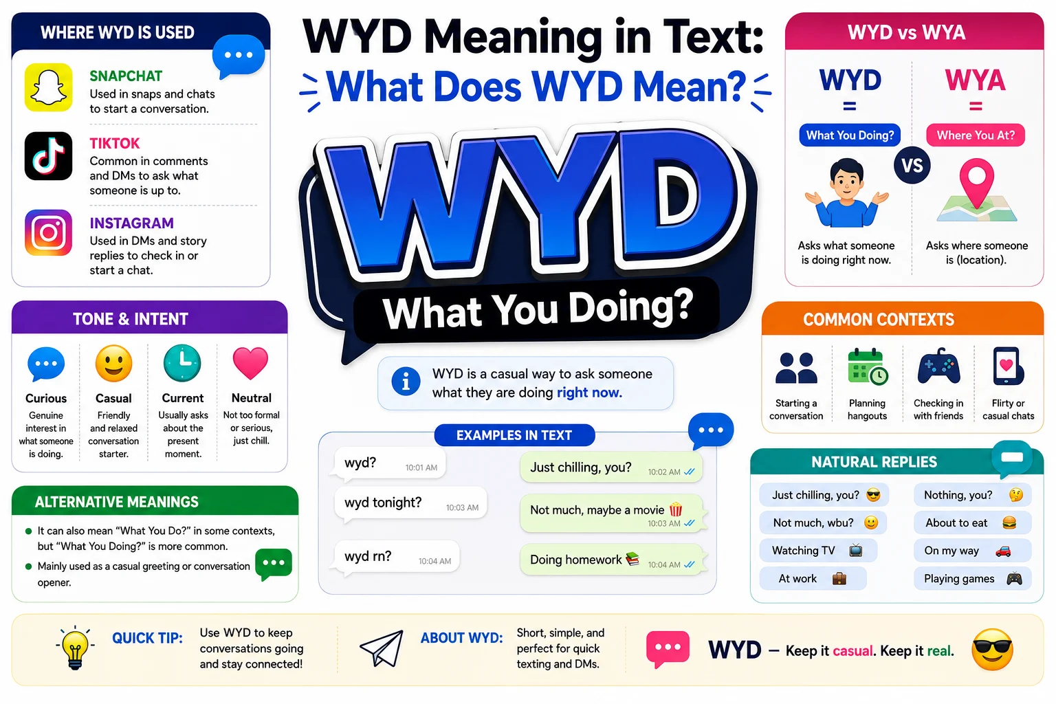 wyd meaning in text